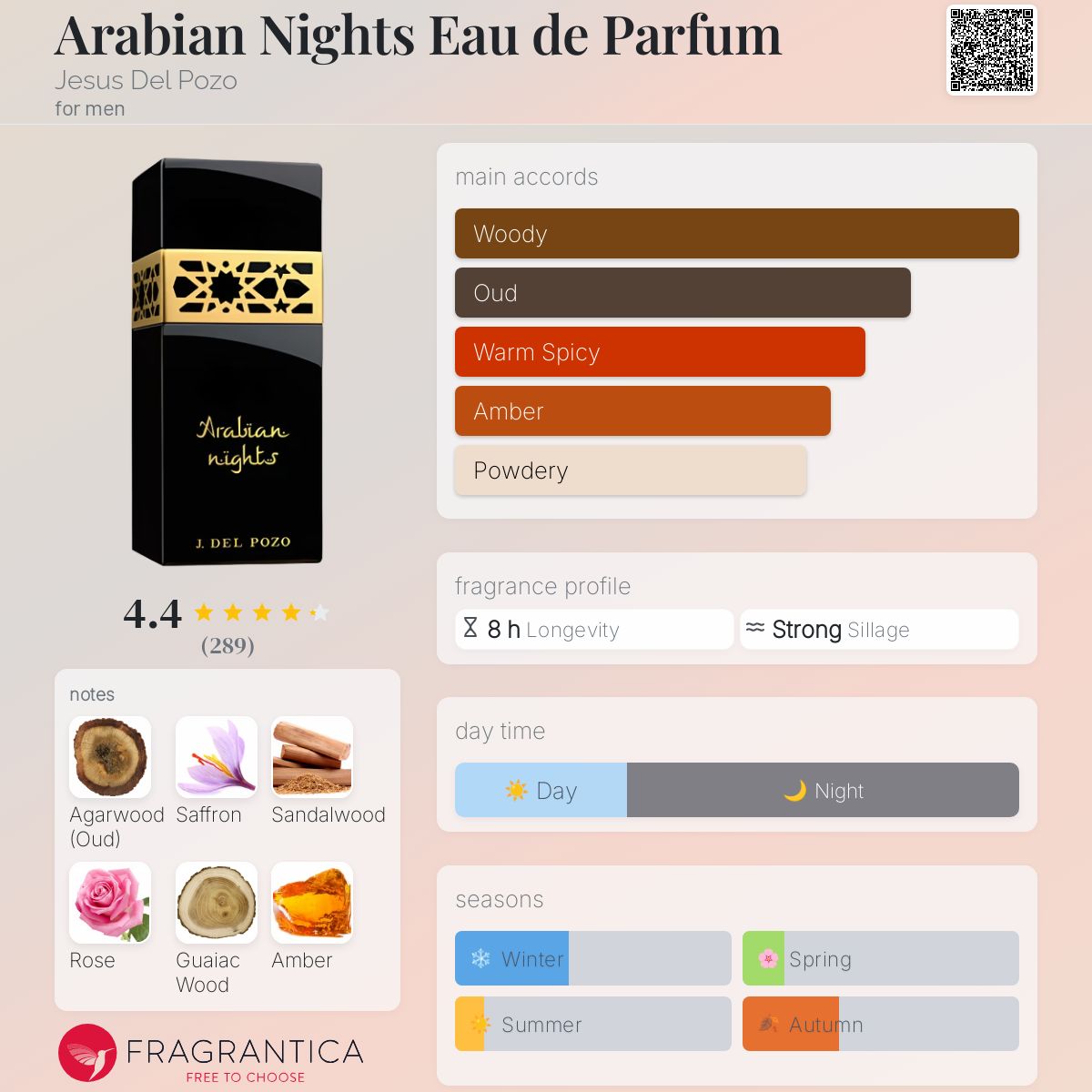 عطر ادکلن اربین نایتز او دو پرفیوم خسوس دل پوزو - Arabian Nights Eau de Parfum Jesus Del Pozo - بررسی، قیمت و خرید