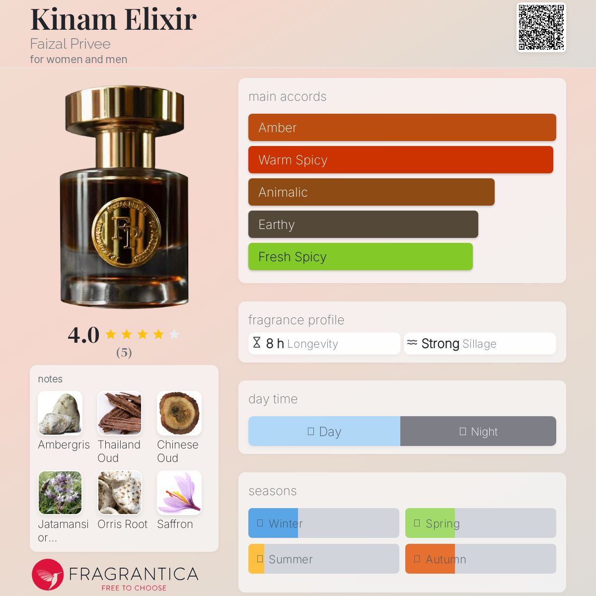 عطر ادکلن کینام الکسیر فیزال پریوه - Kinam Elixir Faizal Privee - بررسی، قیمت و خرید