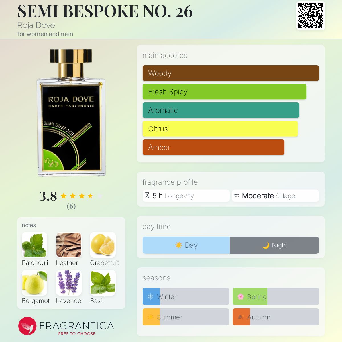 عطر ادکلن سِمی بِسپوک نُمبِر توِنطی سیکس روجا داو - SEMI BESPOKE NO. 26 Roja Dove - بررسی، قیمت و خرید