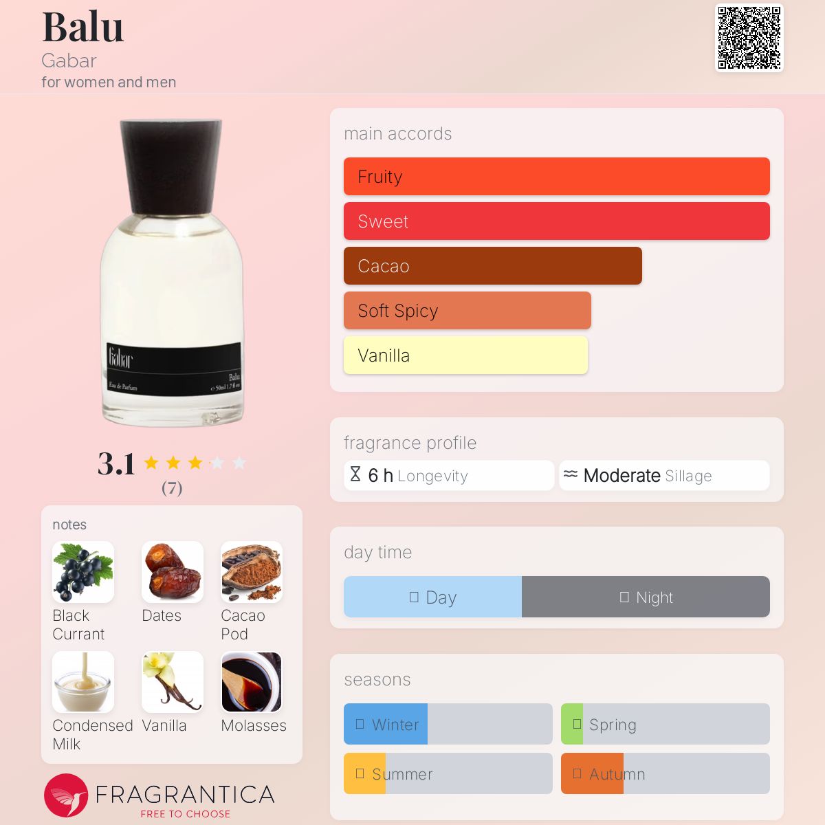 عطر ادکلن بالو گابر - Balu Gabar - بررسی، قیمت و خرید