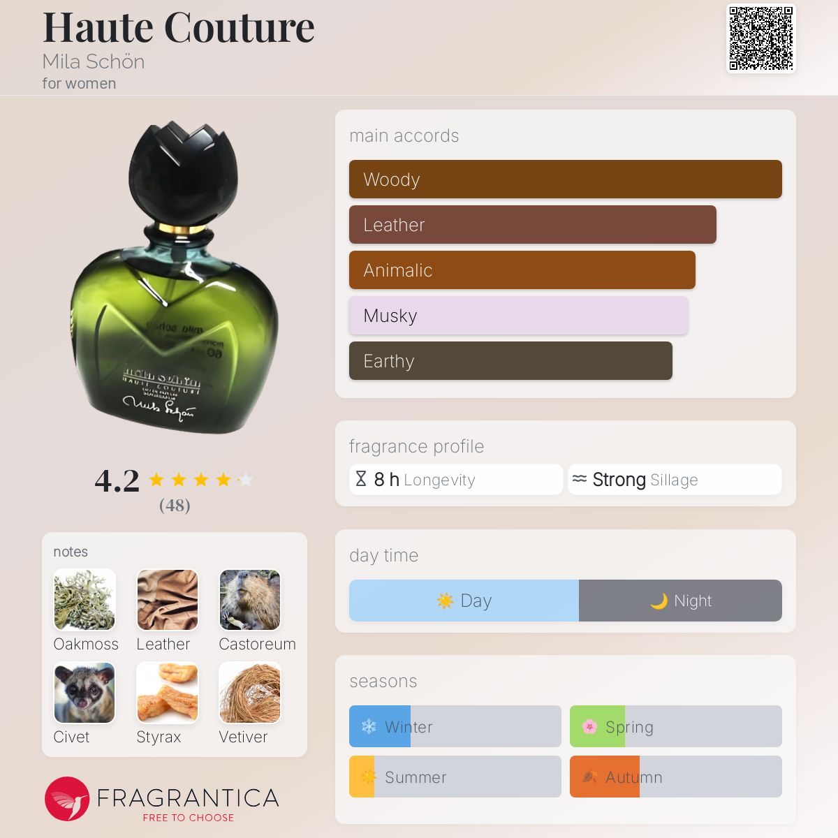 عطر ادکلن هوت کوتور میلا شون - Haute Couture Mila Schön - بررسی، قیمت و خرید