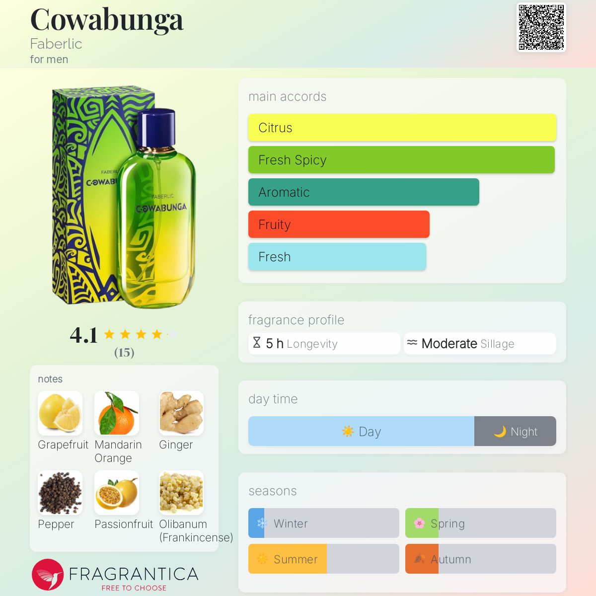 عطر ادکلن کاوابانگا فابرلیک - Cowabunga Faberlic - بررسی، قیمت و خرید
