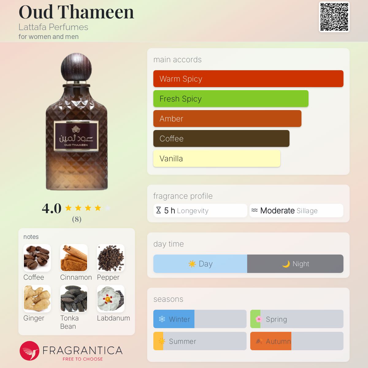 عطر ادکلن اود ثمین لتافا پرفیومز - Oud Thameen Lattafa Perfumes - بررسی، قیمت و خرید
