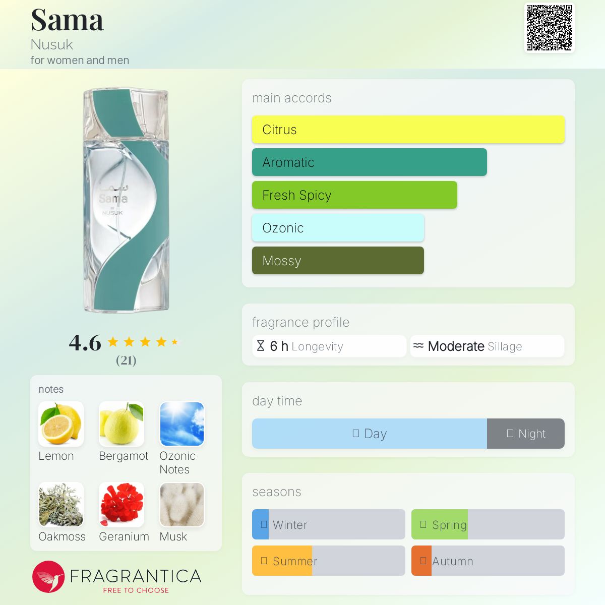 عطر ادکلن سما نُسُک - Sama Nusuk - بررسی، قیمت و خرید