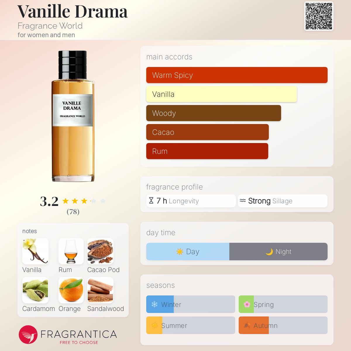 عطر ادکلن وانیل دراما فرگرنس ورد - Vanille Drama Fragrance World - بررسی، قیمت و خرید