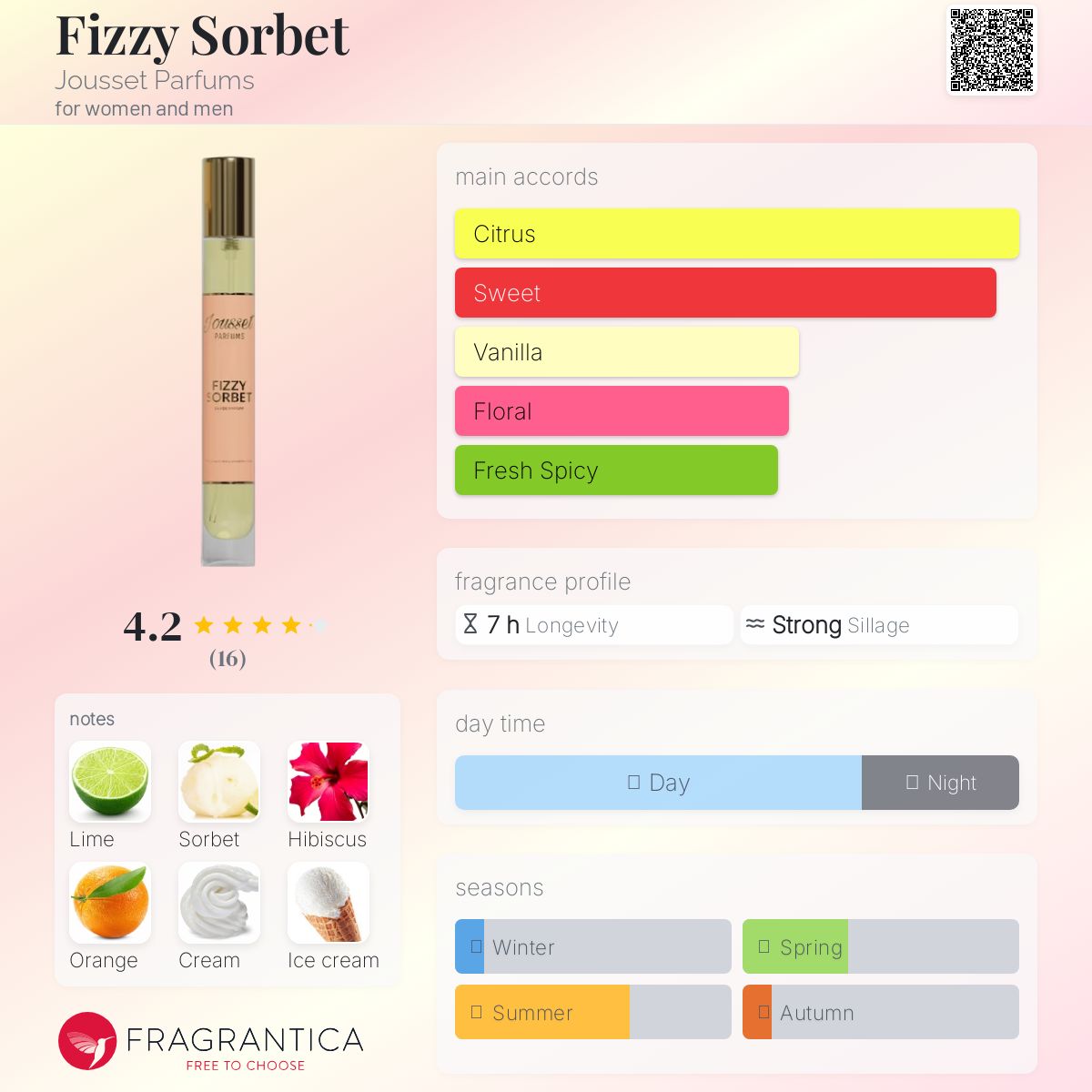 عطر ادکلن فیزی سوربت ژوزه پارفوم - Fizzy Sorbet Jousset Parfums - بررسی، قیمت و خرید