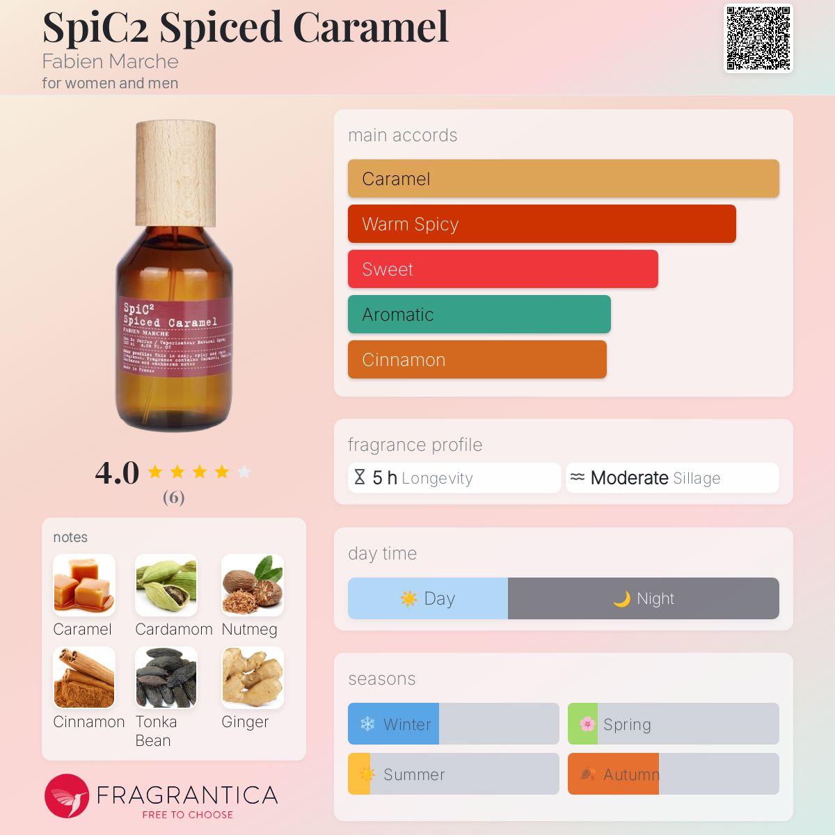 عطر ادکلن اسپیک۲ اسپایسد کارامل فابیَن مارش - SpiC2 Spiced Caramel Fabien Marche - بررسی، قیمت و خرید