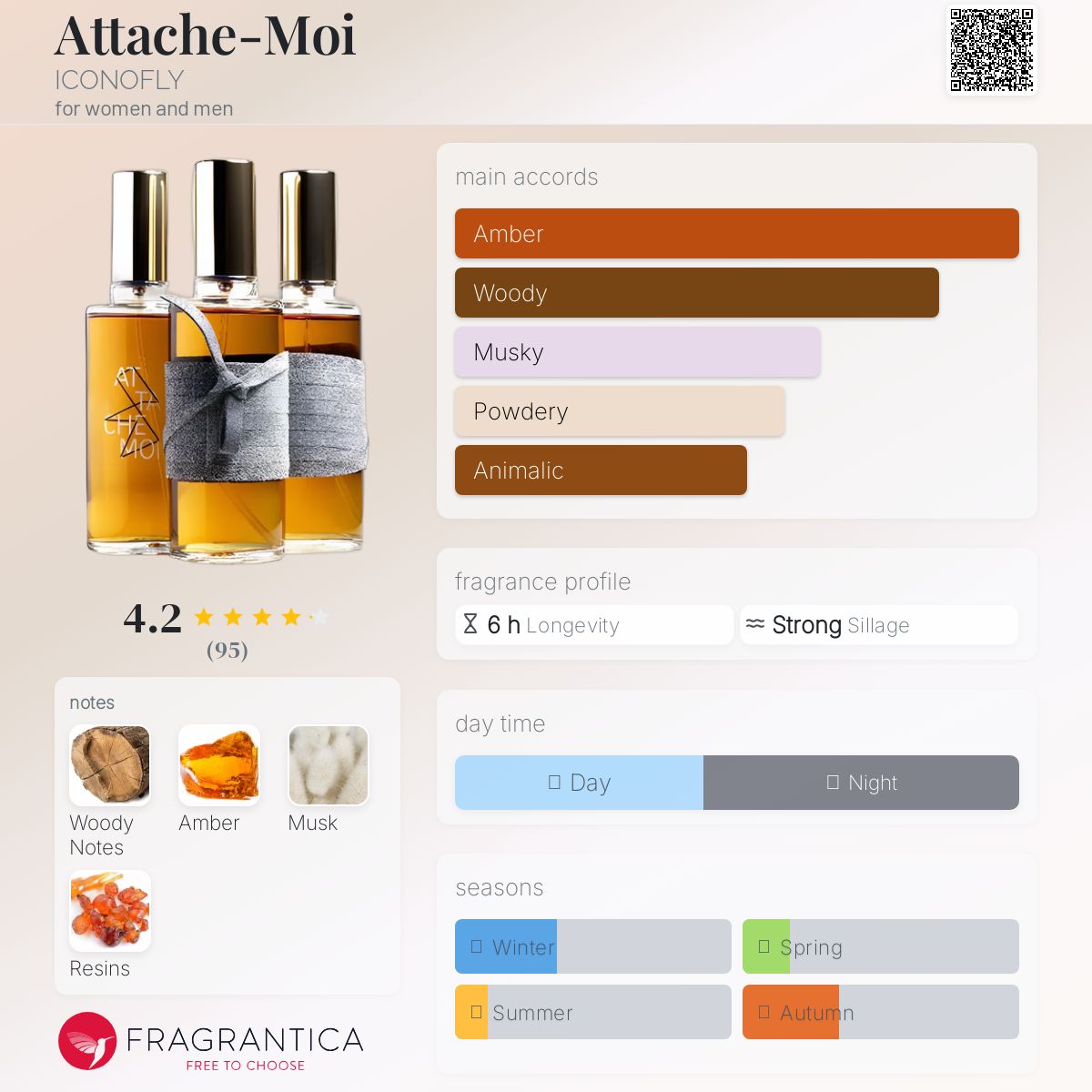 عطر ادکلن آتاشه ما آیکونوفلای - Attache-Moi ICONOFLY - بررسی، قیمت و خرید