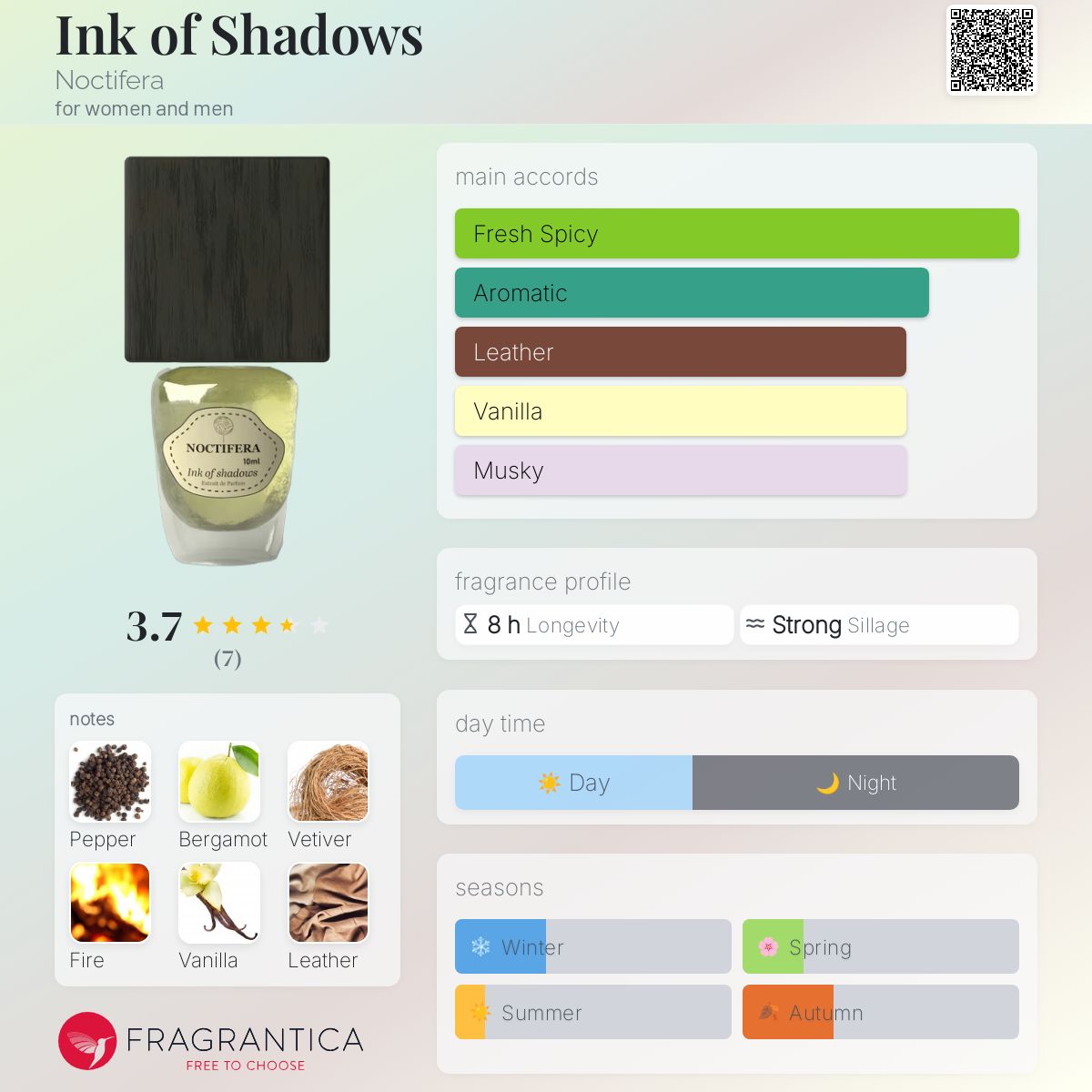 عطر ادکلن اینک آف شدوز ناکتیفرا - Ink of Shadows Noctifera - بررسی، قیمت و خرید