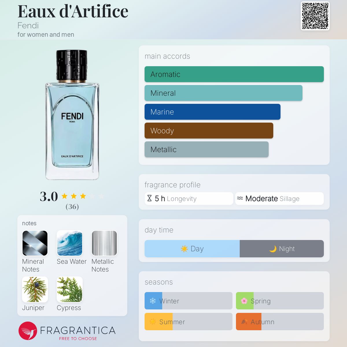 عطر ادکلن او د آرتیفیس [fenˈdiː] - Eaux d'Artifice Fendi - بررسی، قیمت و خرید