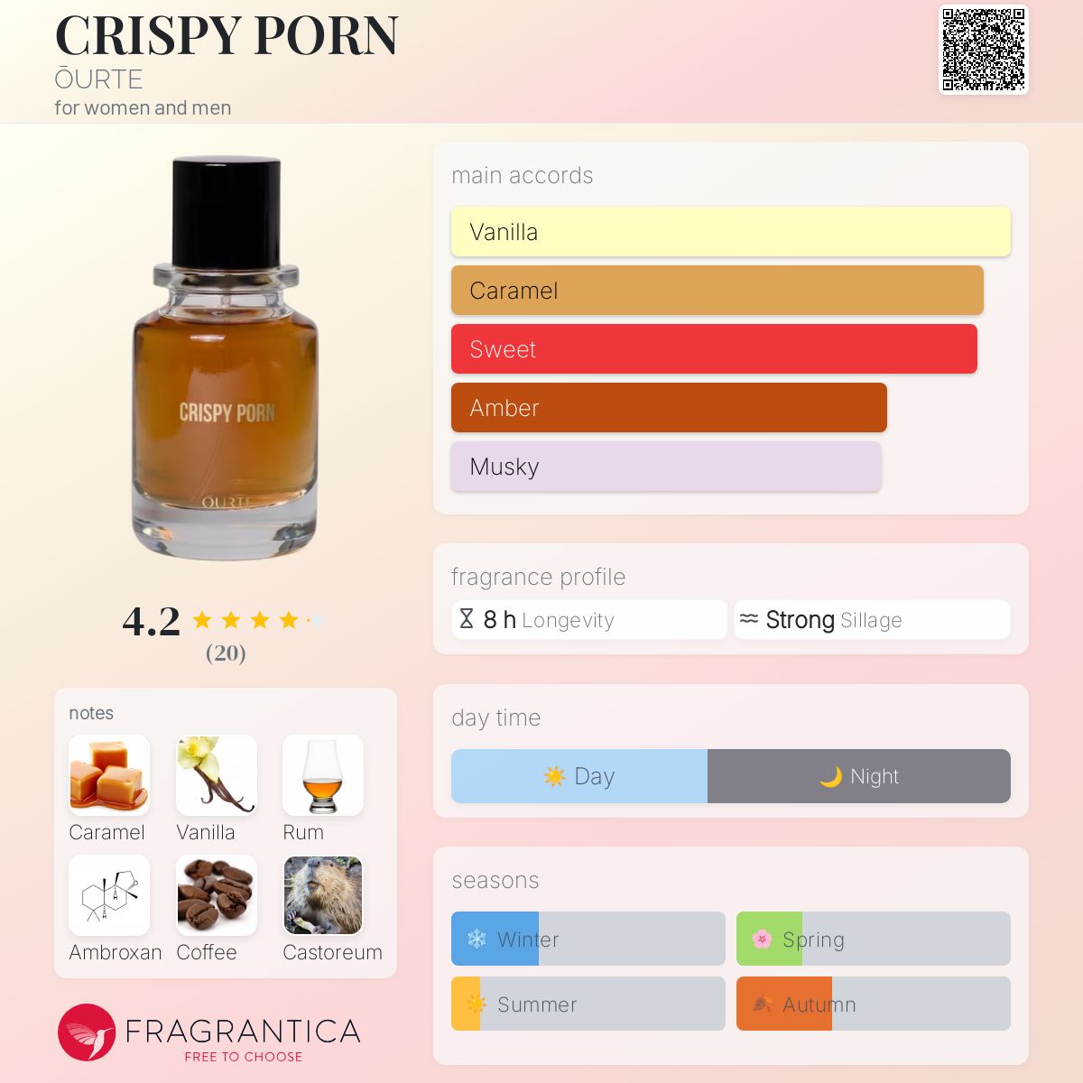 عطر ادکلن کریسپی پورن اورت - CRISPY PORN ŌURTE - بررسی، قیمت و خرید