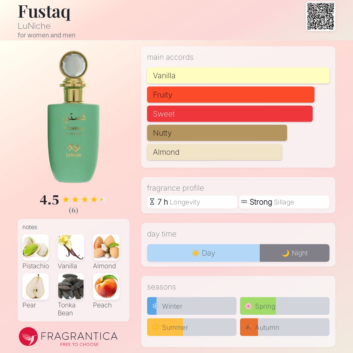 عطر ادکلن فستق لونیش - Fustaq LuNiche - بررسی، قیمت و خرید