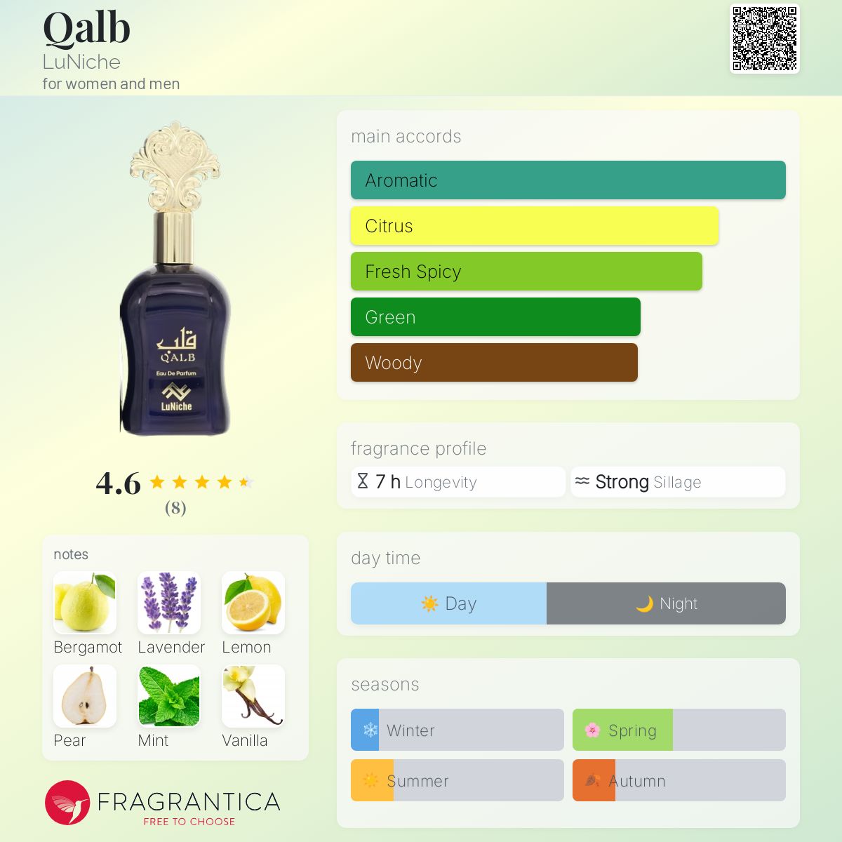 عطر ادکلن قلب لونیش - Qalb LuNiche - بررسی، قیمت و خرید