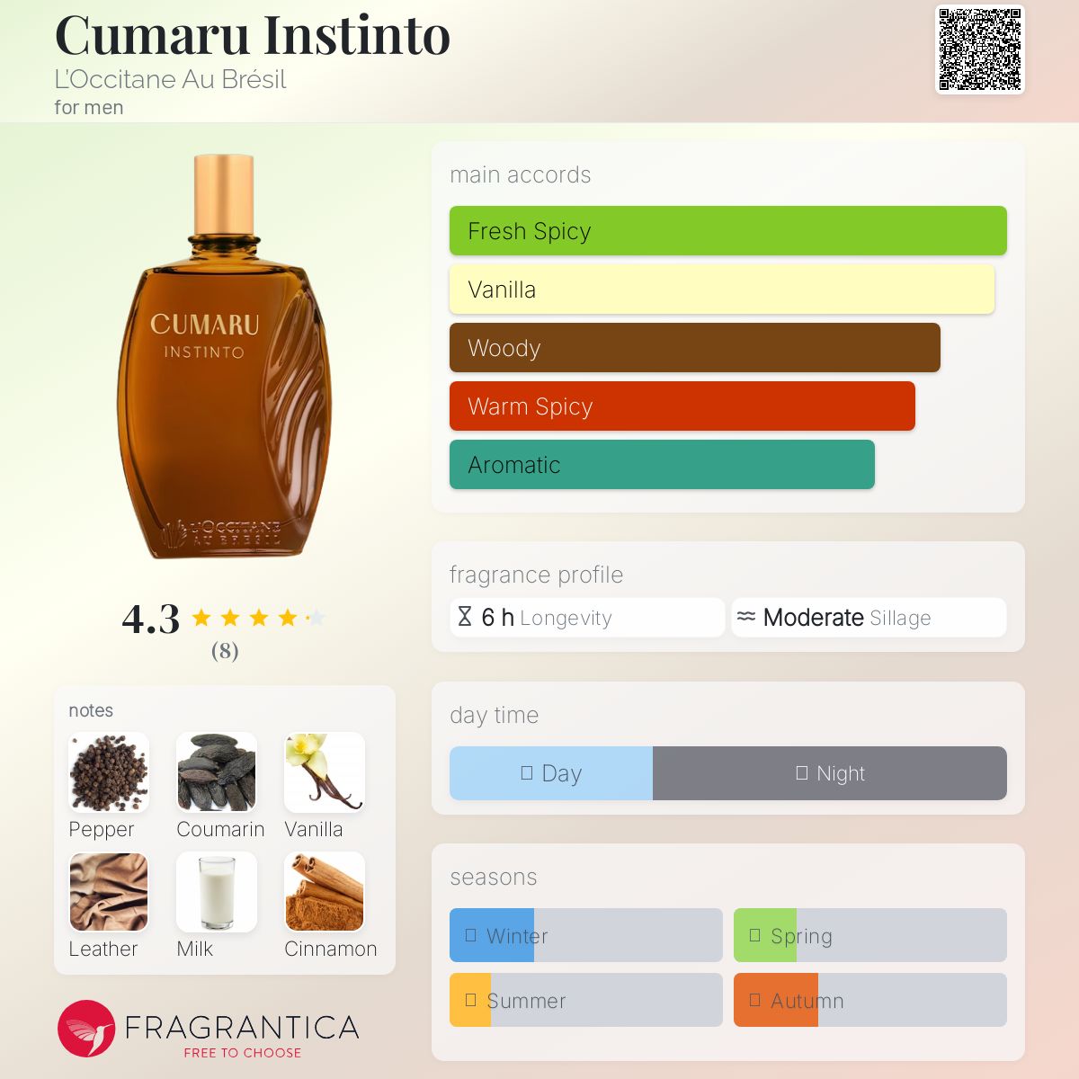 عطر ادکلن کومارو اینستینتو لوکسیتان او برازیل - Cumaru Instinto L’Occitane Au Brésil - بررسی، قیمت و خرید