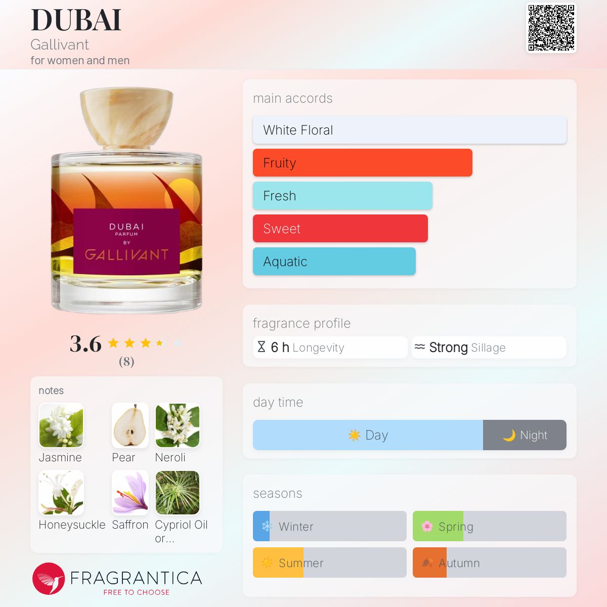 عطر ادکلن دبی گلیونت - DUBAI Gallivant - بررسی، قیمت و خرید