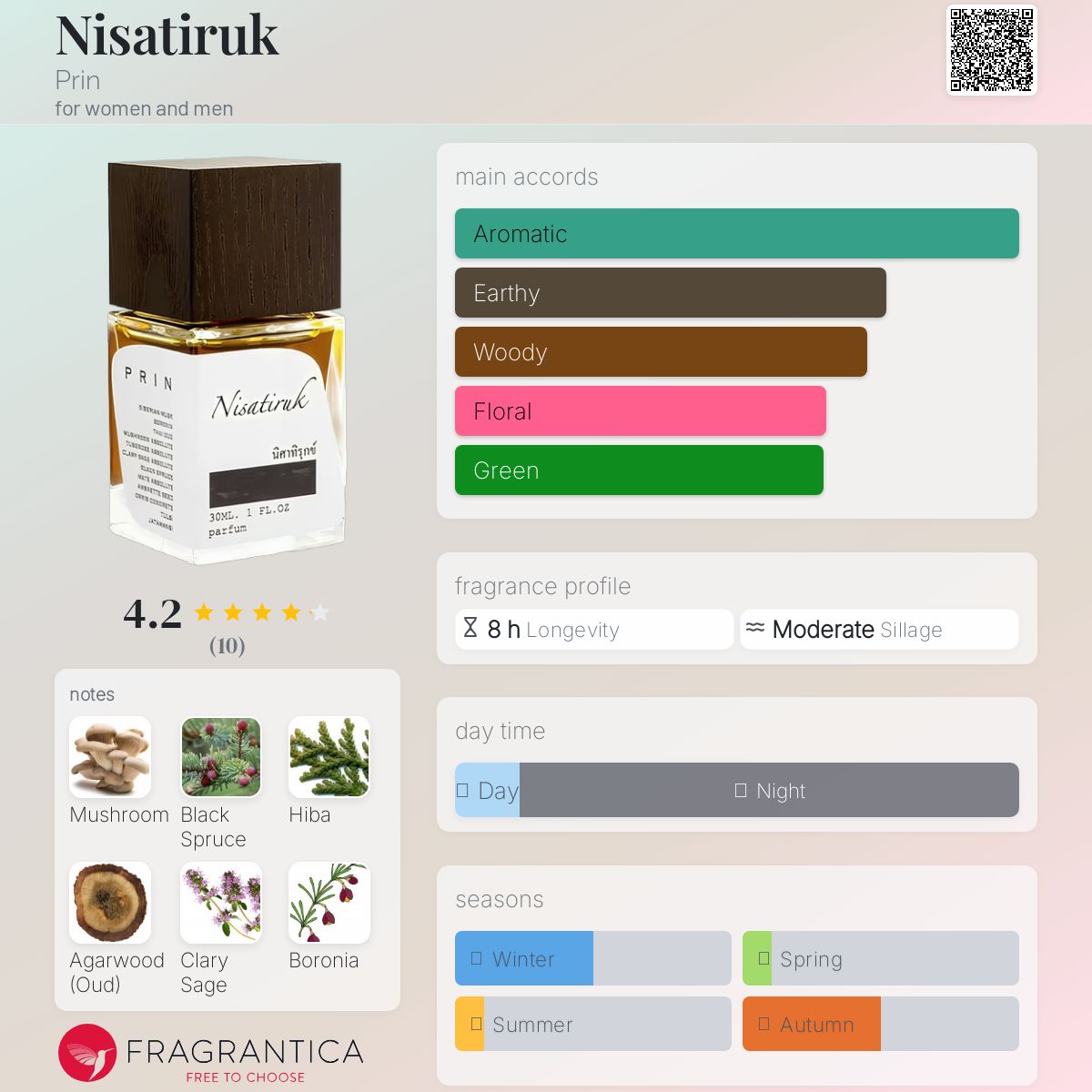 عطر ادکلن نیساتیرک پرین - Nisatiruk Prin - بررسی، قیمت و خرید