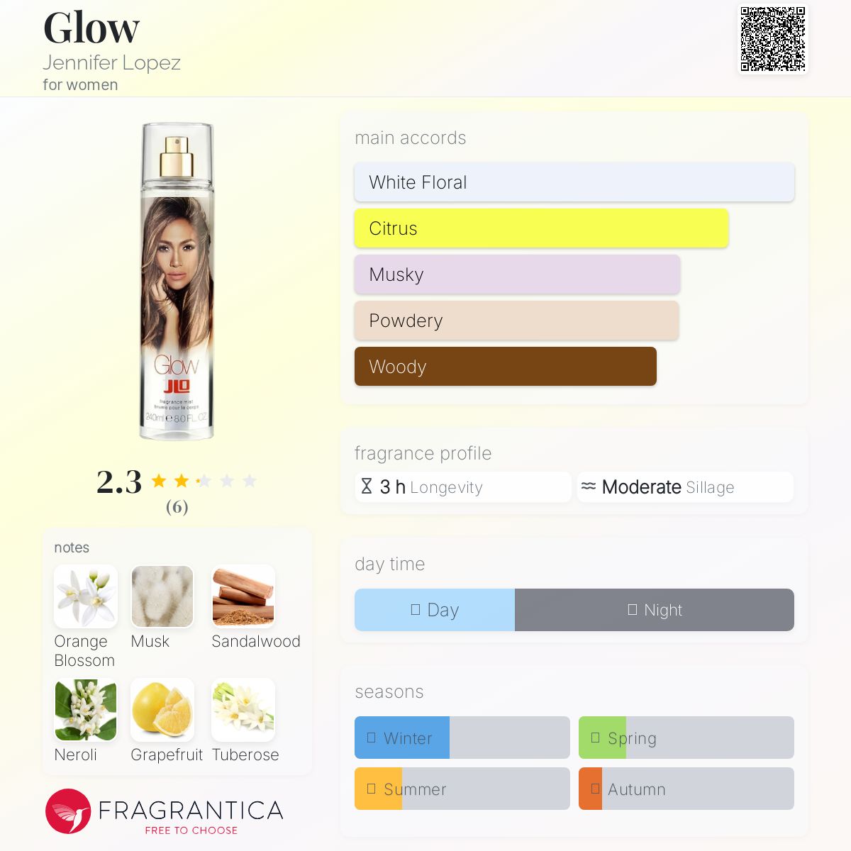 عطر ادکلن گلو جنیفر لوپز - Glow Jennifer Lopez - بررسی، قیمت و خرید