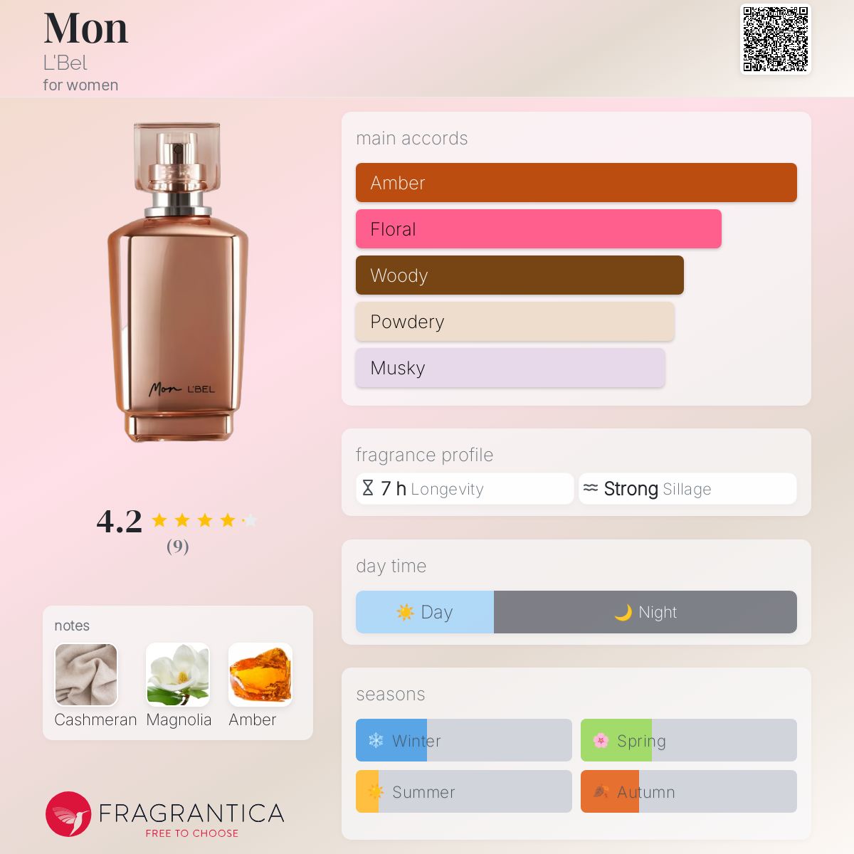 عطر ادکلن مان لبل - Mon L'Bel - بررسی، قیمت و خرید