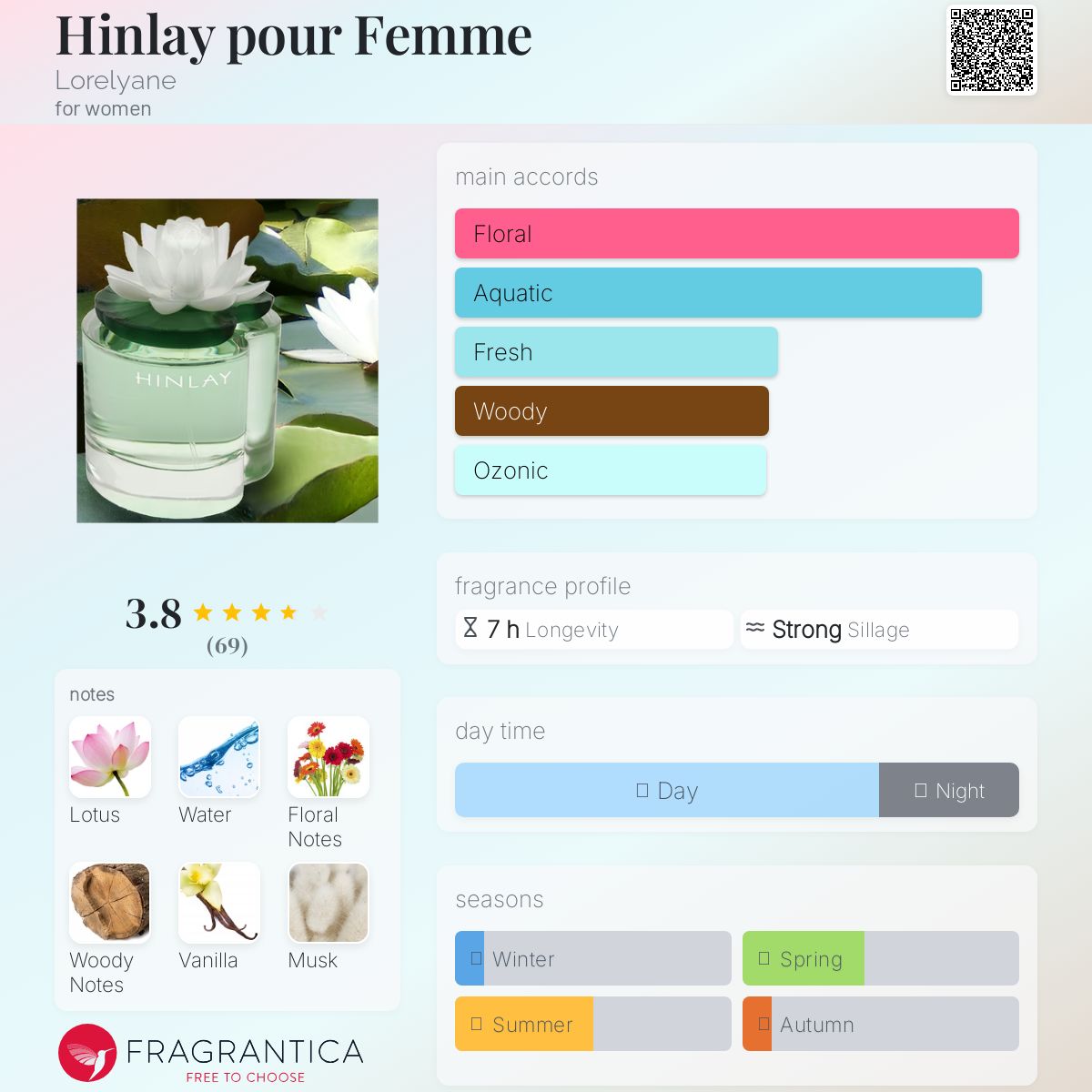 عطر ادکلن هینلی پور فم لورلیان - Hinlay pour Femme Lorelyane - بررسی، قیمت و خرید