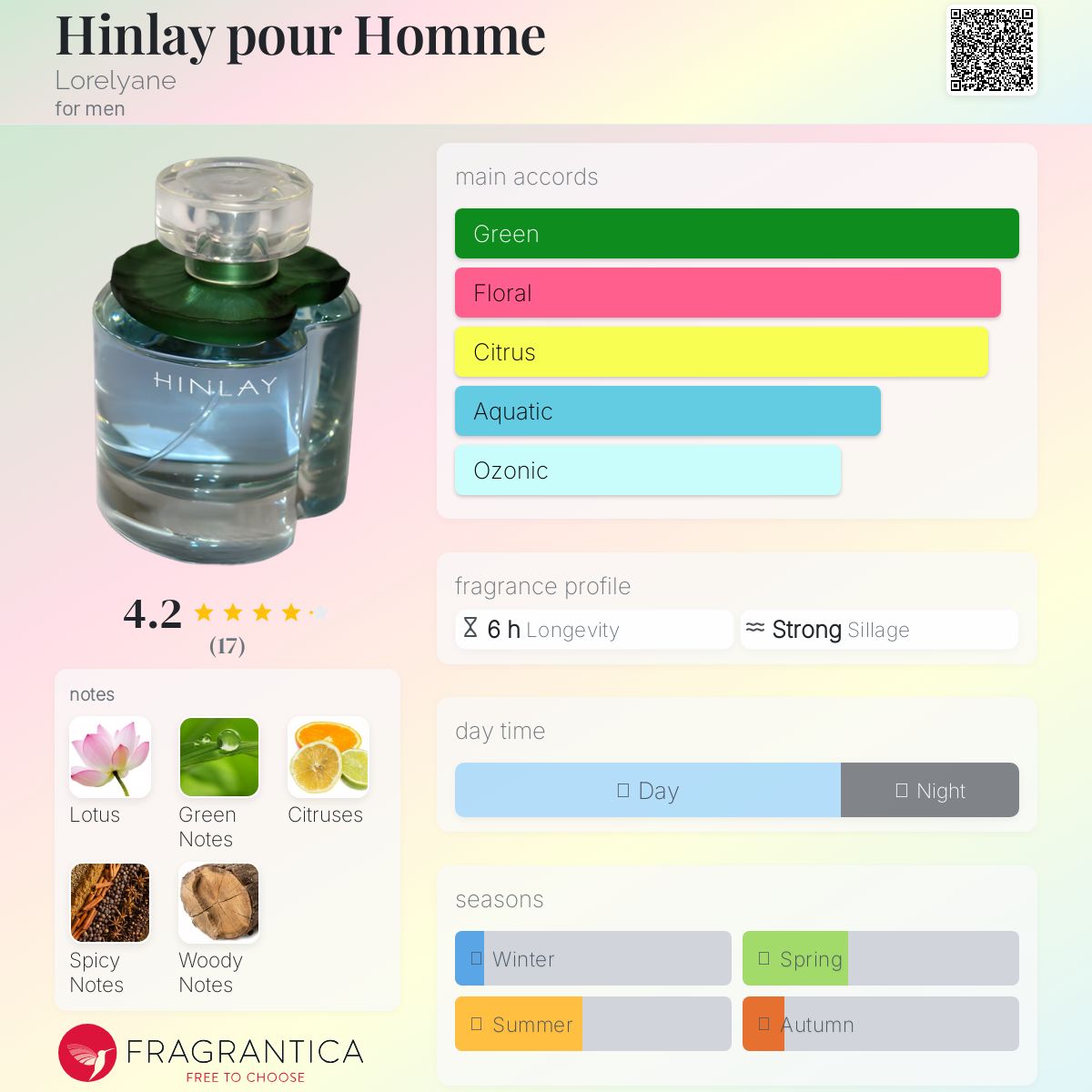 عطر ادکلن هینلی پور هوم لورلیان - Hinlay pour Homme Lorelyane - بررسی، قیمت و خرید