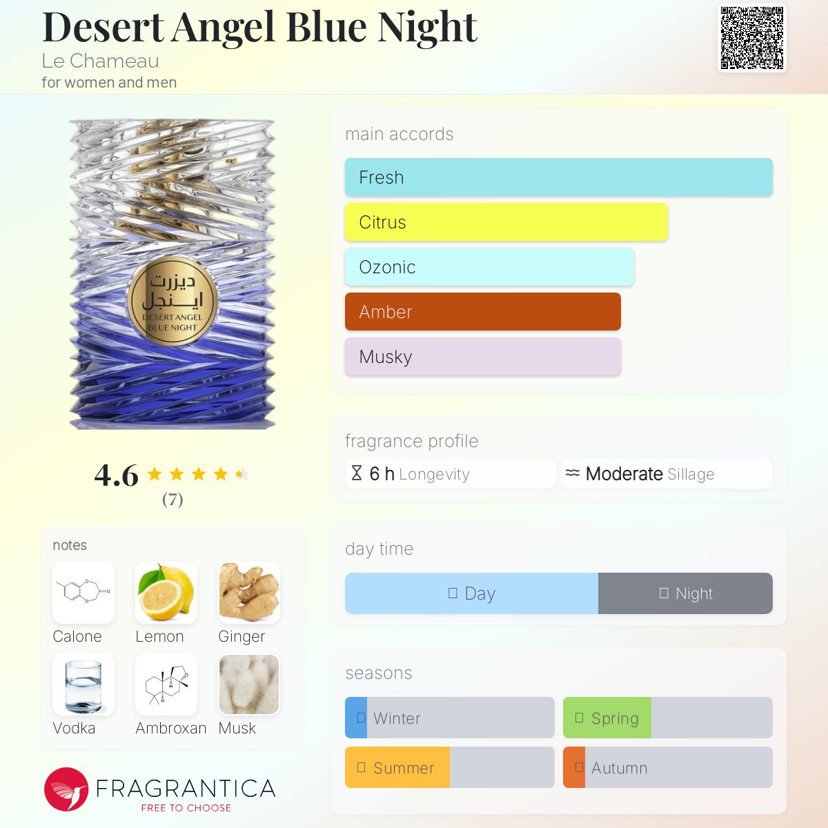 عطر ادکلن دزرت آنجل بلو نایت لشامو - Desert Angel Blue Night Le Chameau - بررسی، قیمت و خرید