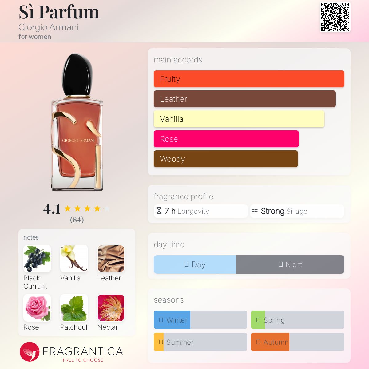 عطر ادکلن سی پارفوم جورجیو آرمانی - Sì Parfum Giorgio Armani - بررسی، قیمت و خرید