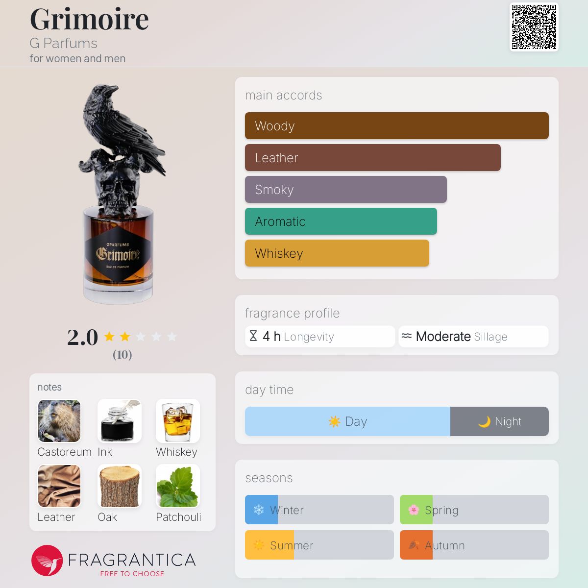 عطر ادکلن گریموار جی پارفومز - Grimoire G Parfums - بررسی، قیمت و خرید