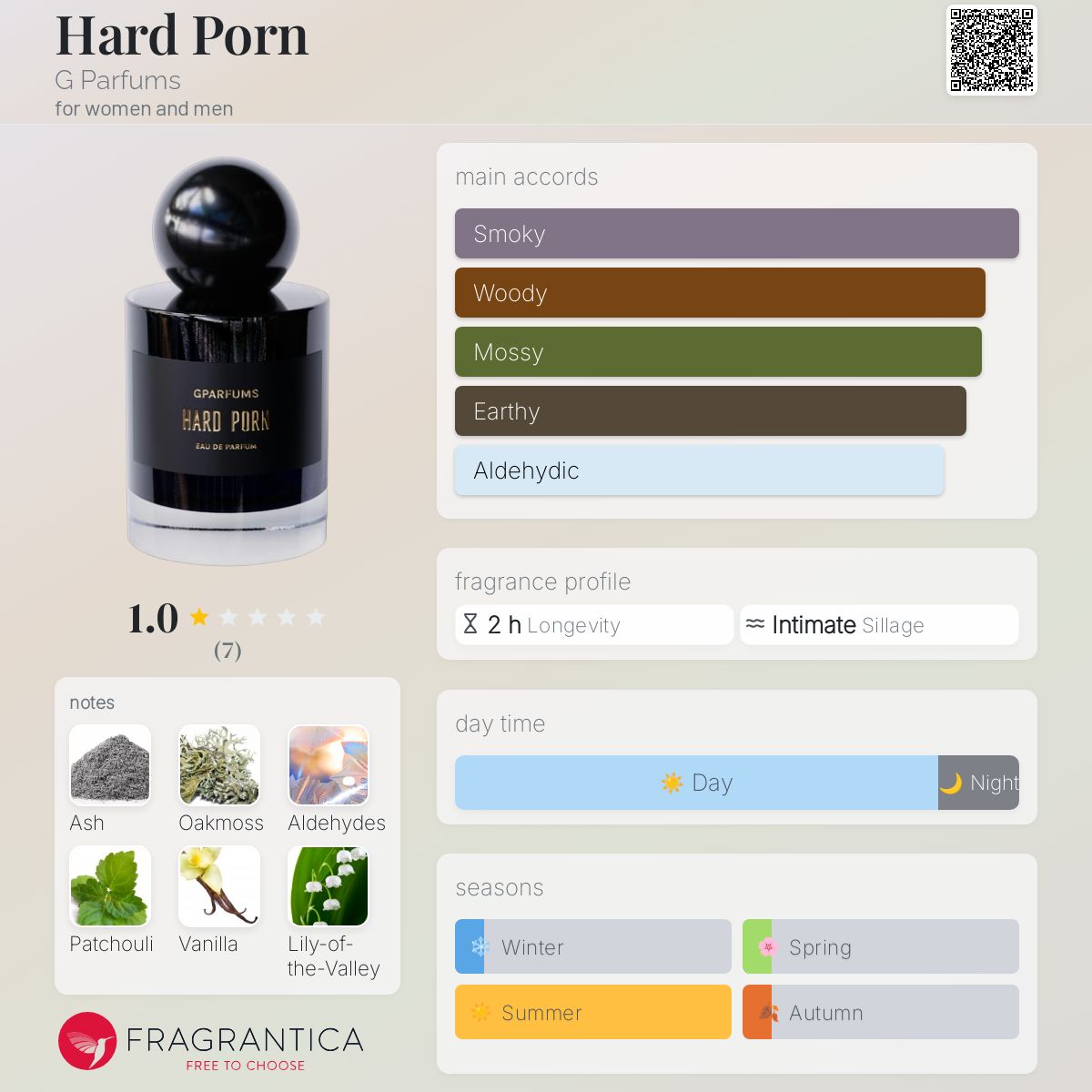 عطر ادکلن هارد پورن جی پرفیومز - Hard Porn G Parfums - بررسی، قیمت و خرید