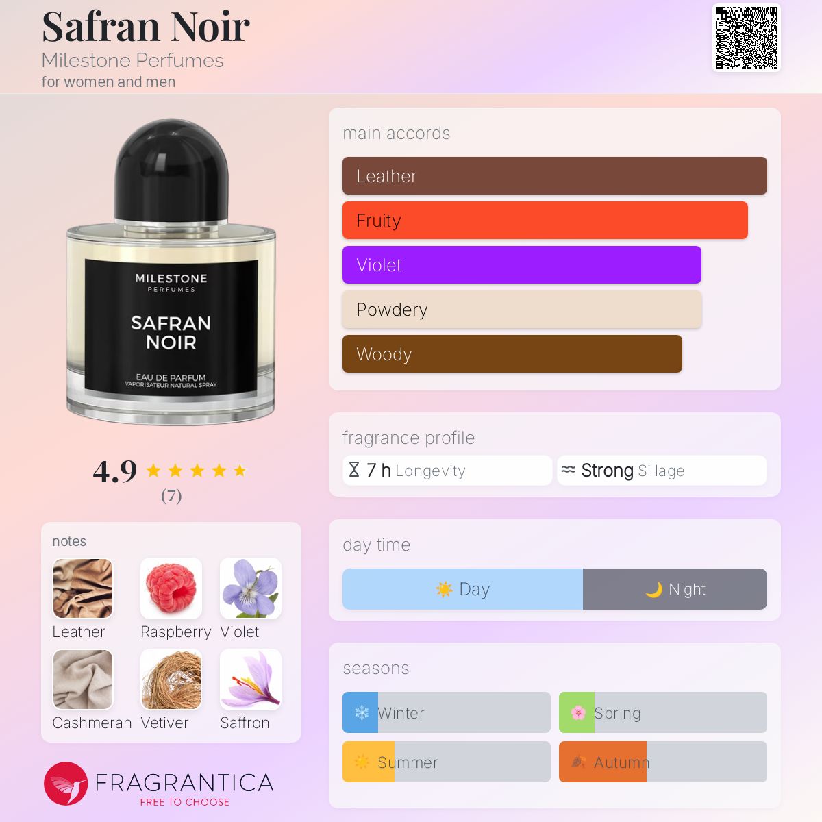 عطر ادکلن سَفرَن نوآر مایلستون پرفیومز - Safran Noir Milestone Perfumes - بررسی، قیمت و خرید