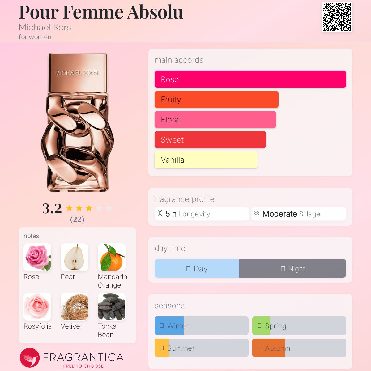 عطر ادکلن پور فم ابسولو مایکل کورس - Pour Femme Absolu Michael Kors - بررسی، قیمت و خرید