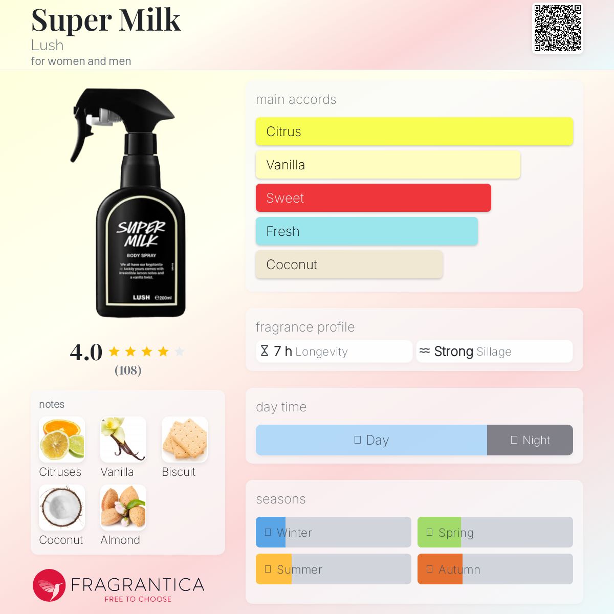 عطر ادکلن سوپر میلک لاش - Super Milk Lush - بررسی، قیمت و خرید