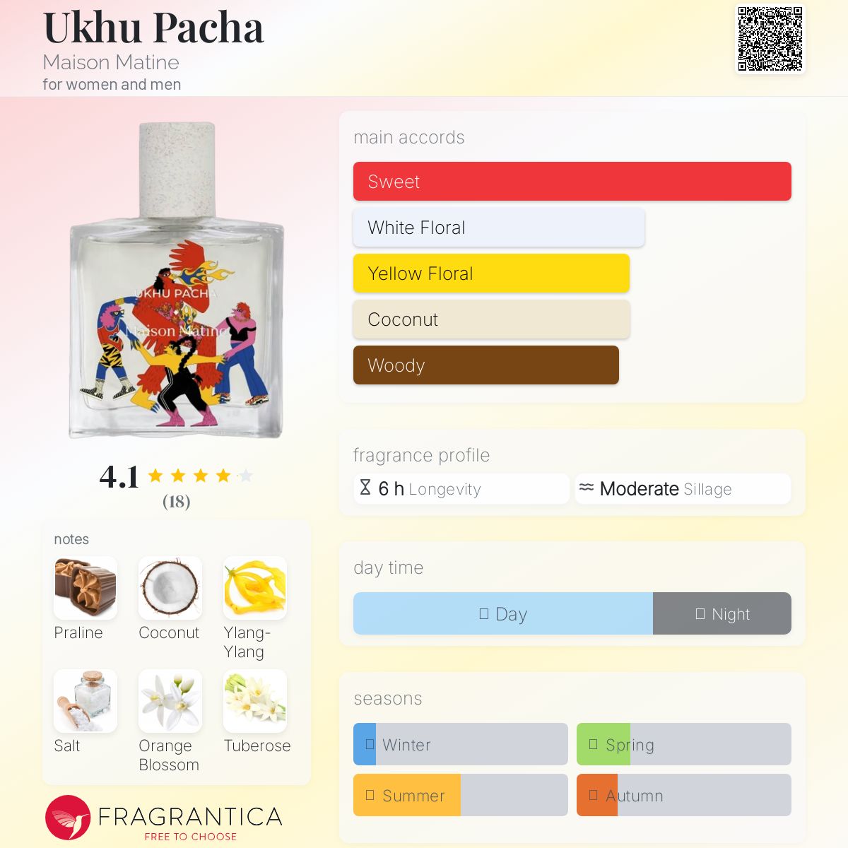 عطر ادکلن اوخو پاچا میزون ماتین - Ukhu Pacha Maison Matine - بررسی، قیمت و خرید