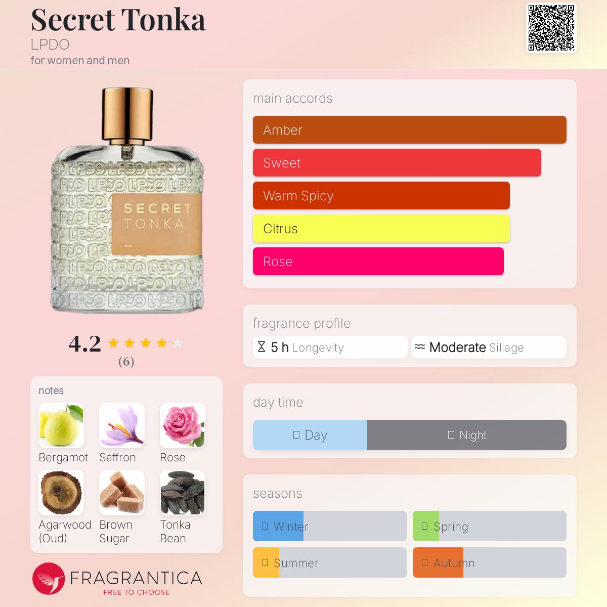 عطر ادکلن سیکرت تانکا ال پی دی او - Secret Tonka LPDO - بررسی، قیمت و خرید