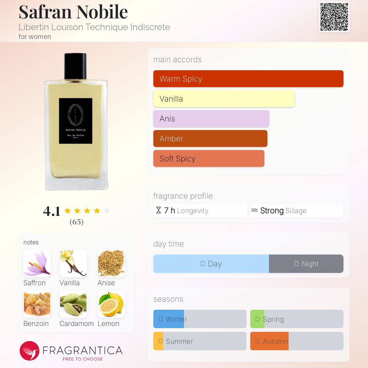 عطر ادکلن سافران نوبیل لیبرتن لویسون تکنیک ایندیسکریت - Safran Nobile Libertin Louison Technique Indiscrete - بررسی، قیمت و خرید