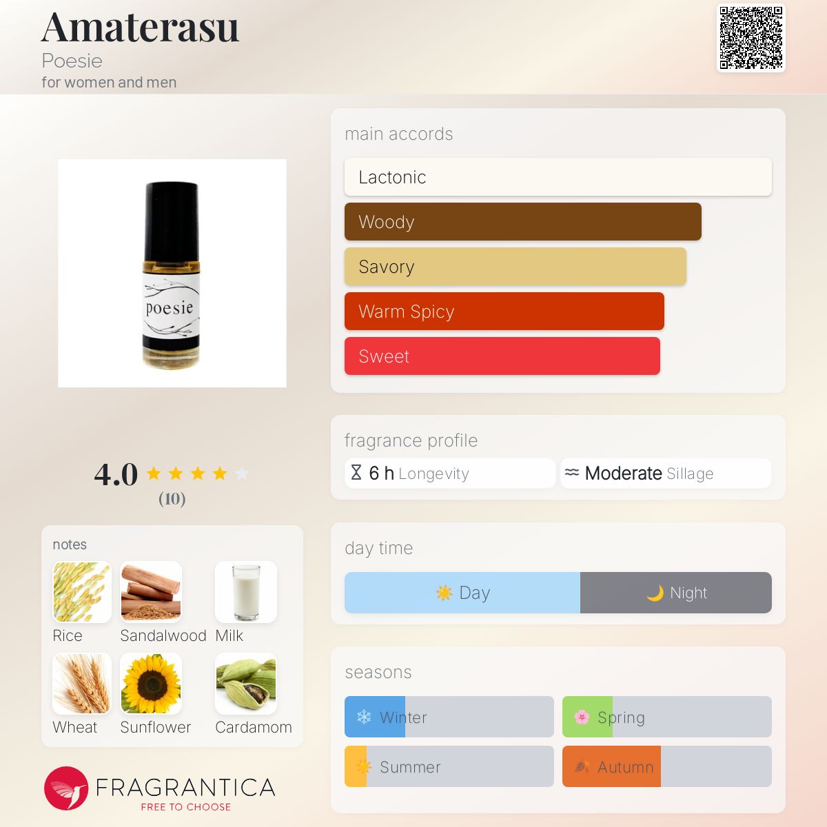 عطر ادکلن اماتِراسو پوزی - Amaterasu Poesie - بررسی، قیمت و خرید