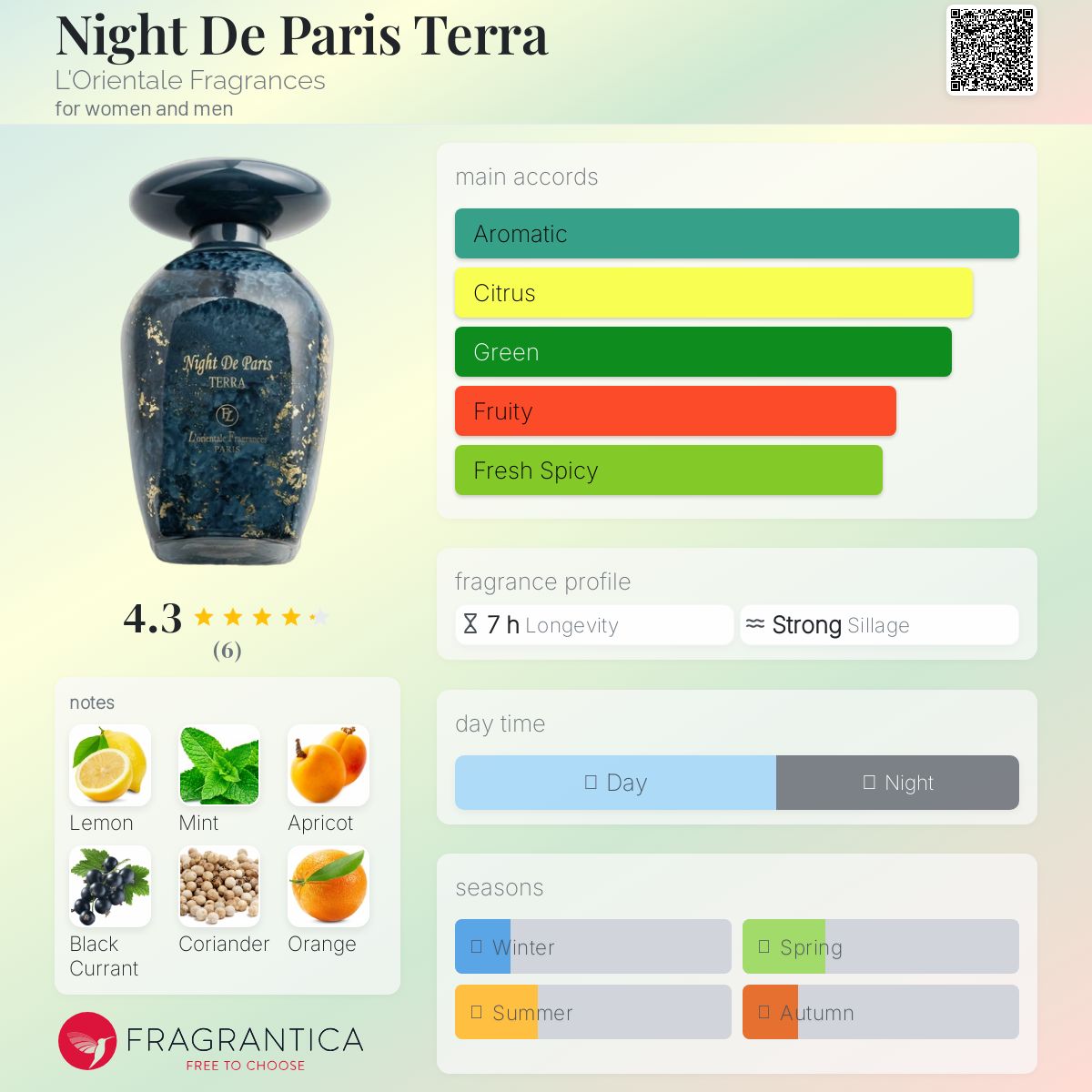 عطر ادکلن نایت د پاریس ترا لورینتال فراگرنسز - Night De Paris Terra L'Orientale Fragrances - بررسی، قیمت و خرید