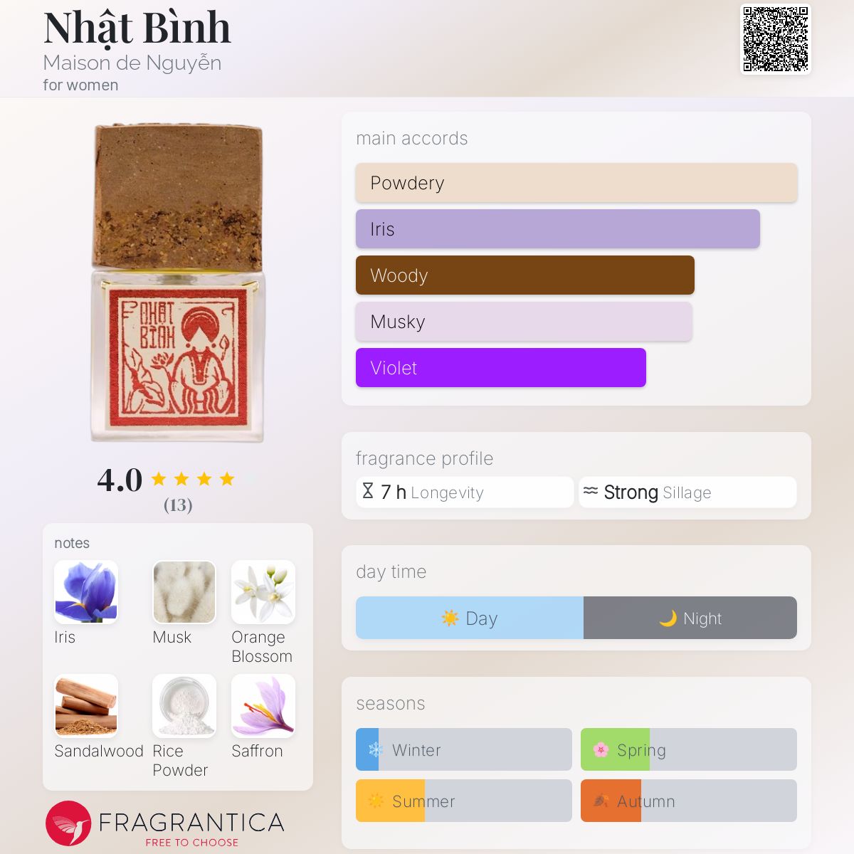 عطر ادکلن ناتبین میزون دو نگوین - Nhật Bình Maison de Nguyễn - بررسی، قیمت و خرید