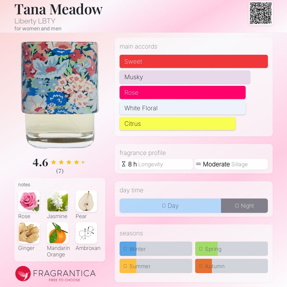 عطر ادکلن تانا مدو لیبرتی - Tana Meadow Liberty LBTY - بررسی، قیمت و خرید