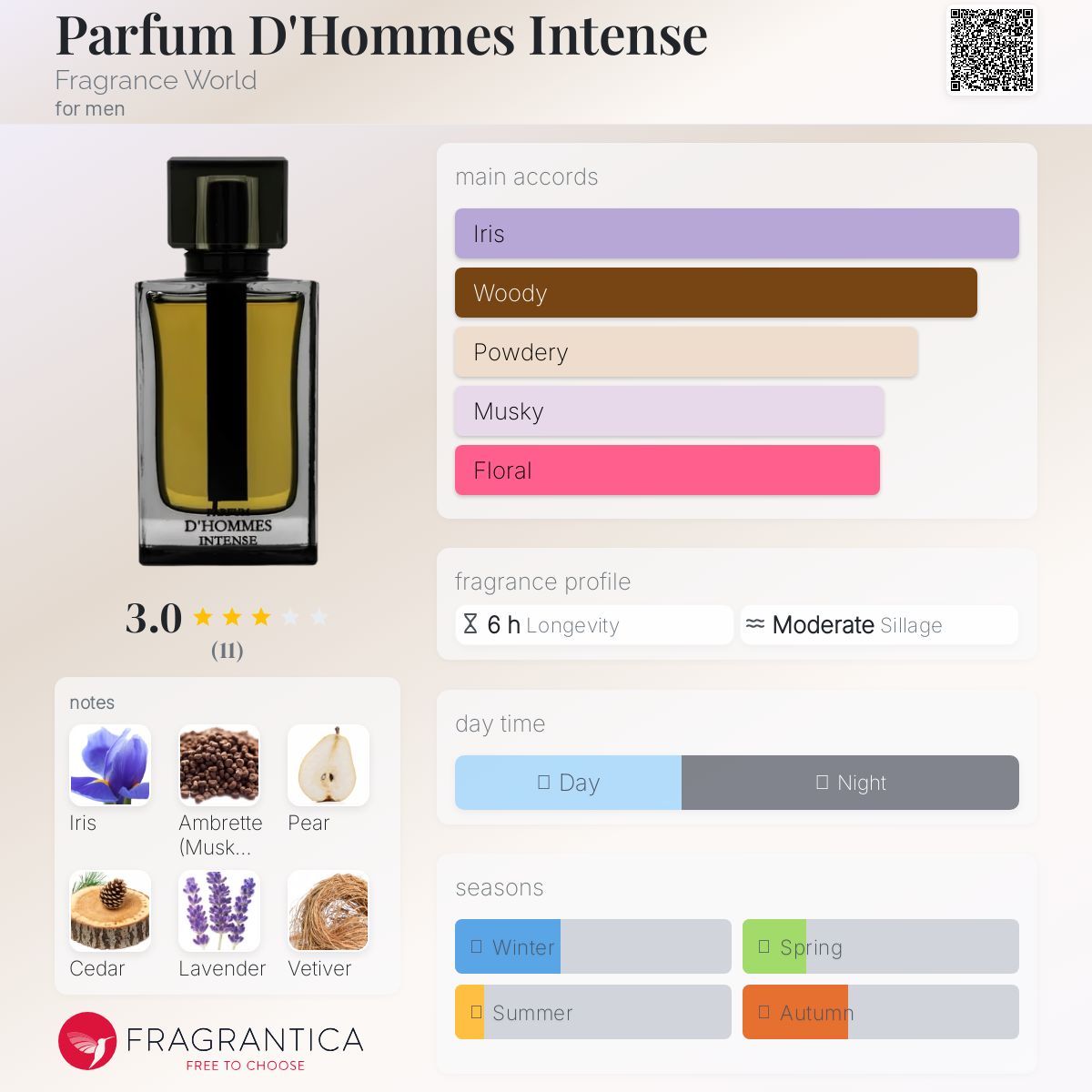 عطر ادکلن پرفیوم دی اوم اینتنس فرگرنس ورد - Parfum D'Hommes Intense Fragrance World - بررسی، قیمت و خرید