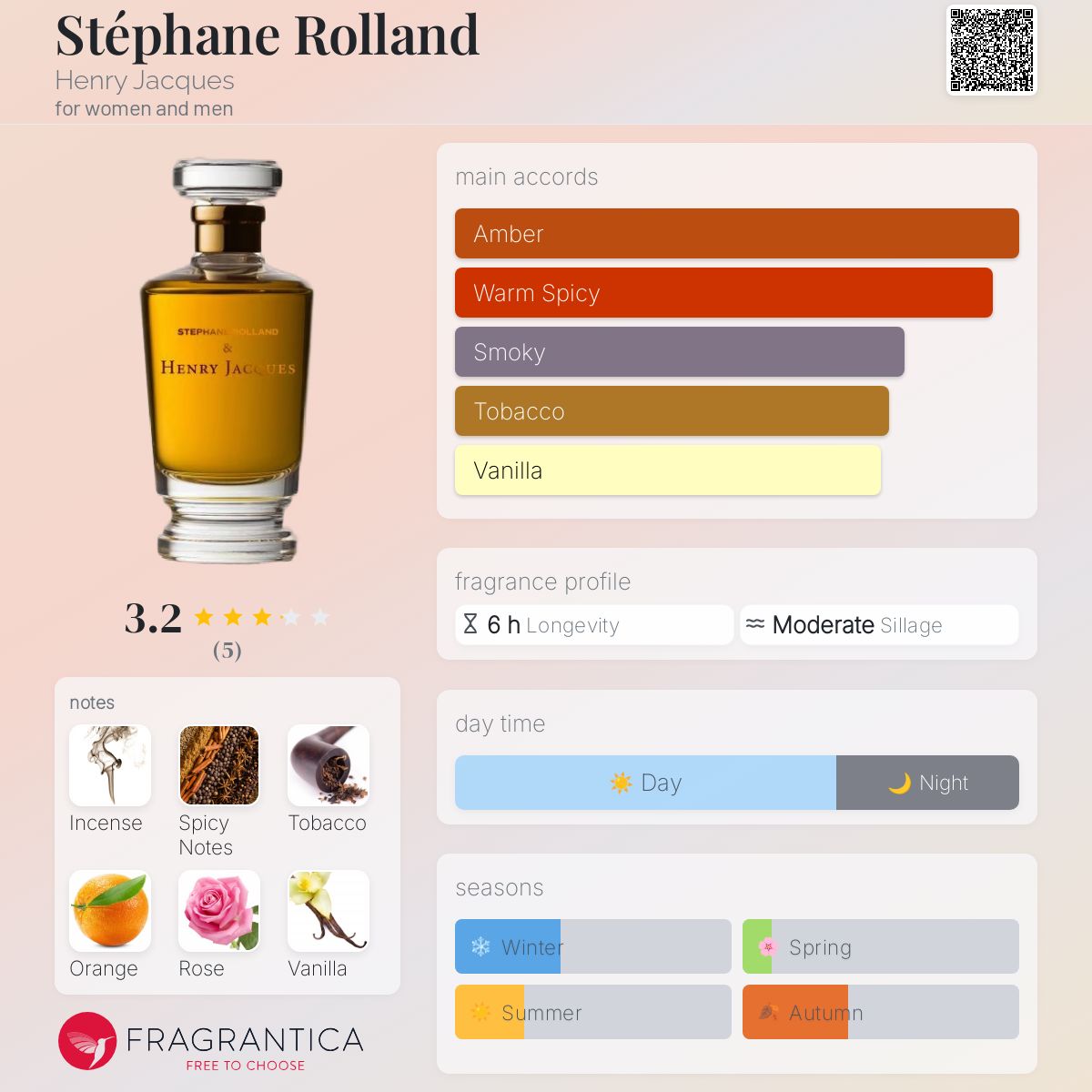 عطر ادکلن استفان رولاند هنری ژاک - Stéphane Rolland Henry Jacques - بررسی، قیمت و خرید