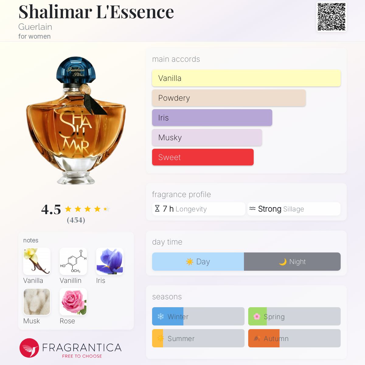 عطر ادکلن شالیمار ال اسنس گرلن - Shalimar L'Essence Guerlain - بررسی، قیمت و خرید