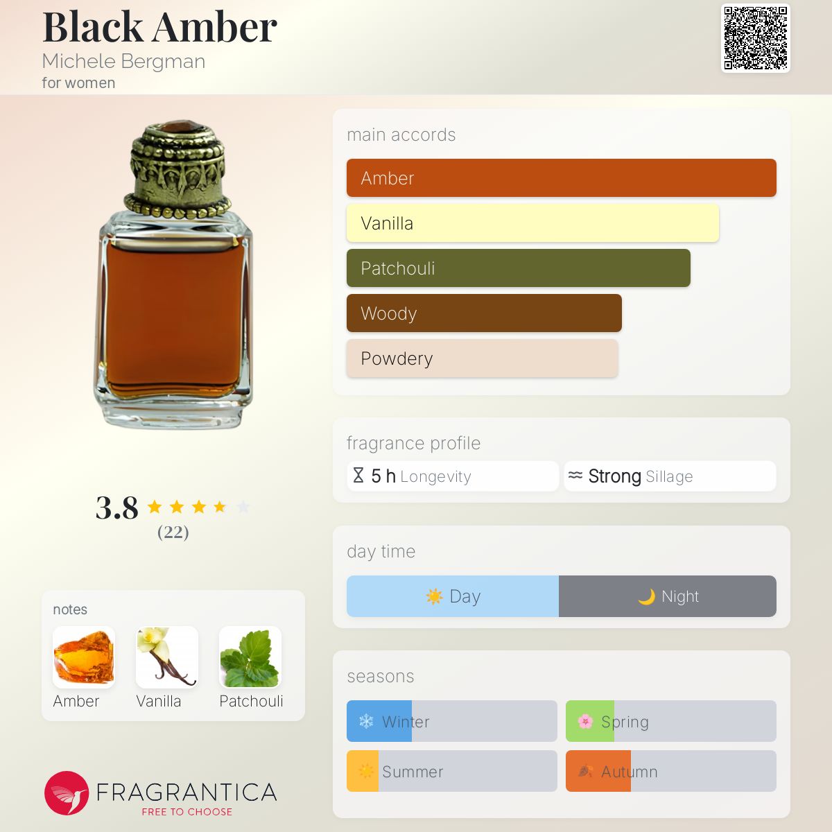 عطر ادکلن بِلَک اَمبِر میشل برگمن - Black Amber Michele Bergman - بررسی، قیمت و خرید