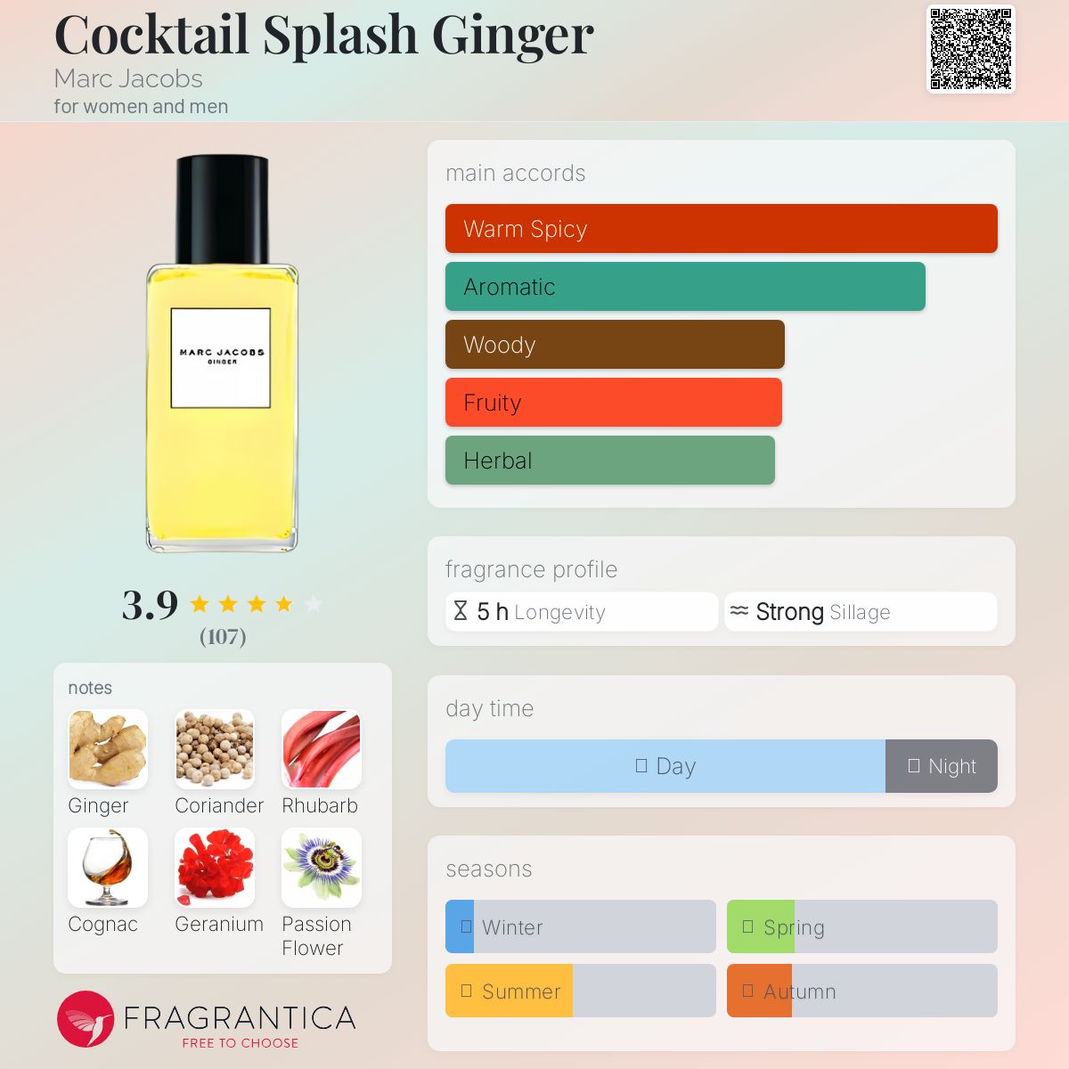 عطر ادکلن کاک‌تیل اسپِلَش جینجر مارک جیکوبز - Cocktail Splash Ginger Marc Jacobs - بررسی، قیمت و خرید