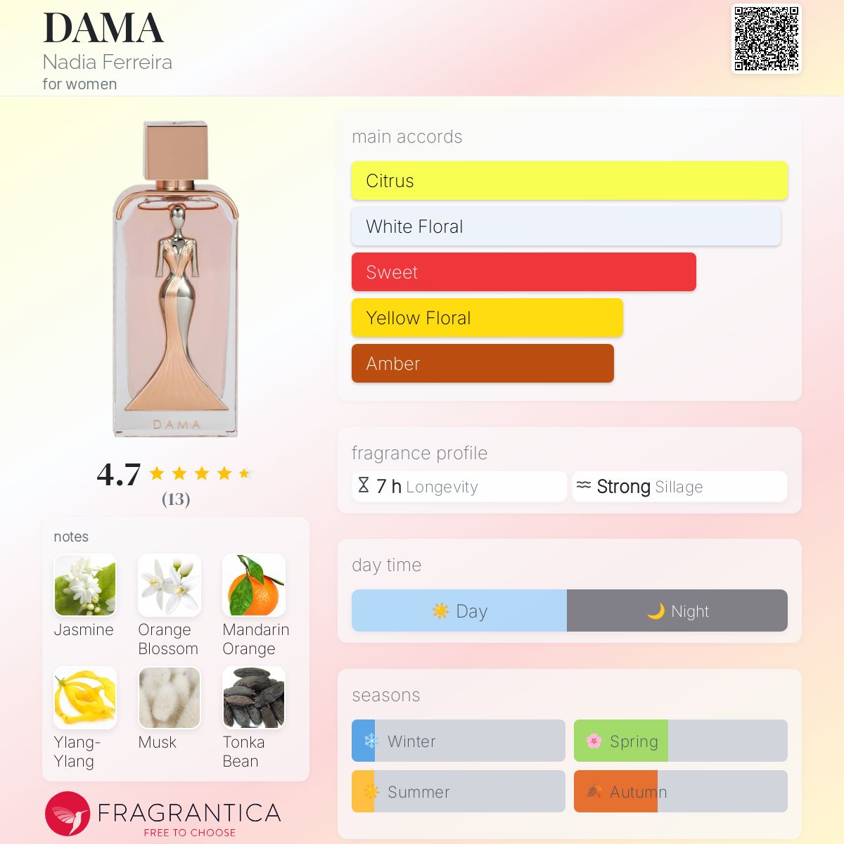 عطر ادکلن داما نادیا فریرا - DAMA Nadia Ferreira - بررسی، قیمت و خرید