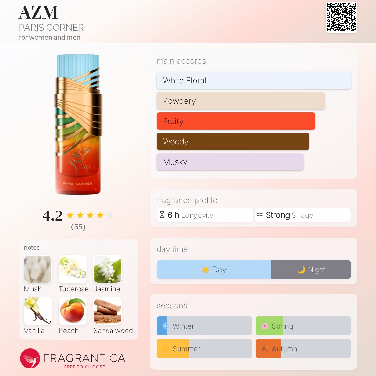 عطر ادکلن آزم پاریس کورنر - AZM PARIS CORNER - بررسی، قیمت و خرید