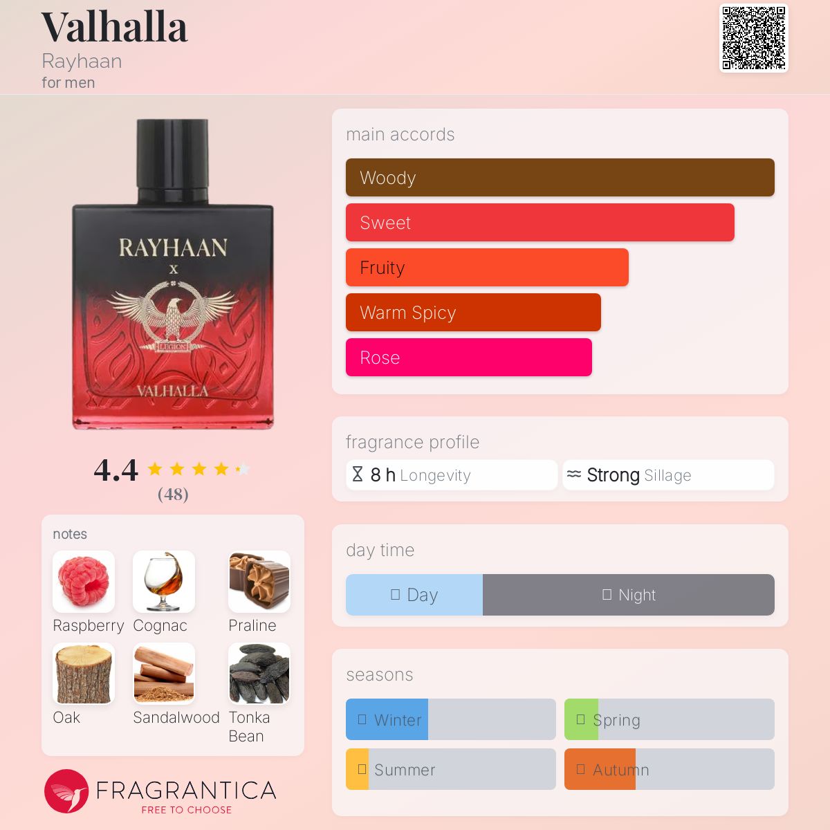 عطر ادکلن والهالا ریحان - Valhalla Rayhaan - بررسی، قیمت و خرید