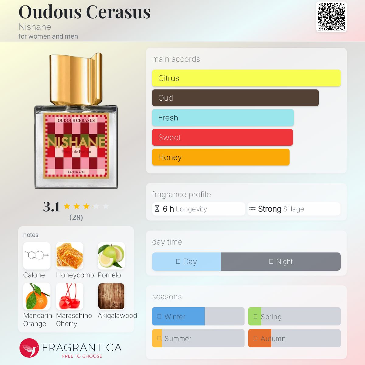 عطر ادکلن اودوس سراسوس نیشانه - Oudous Cerasus Nishane - بررسی، قیمت و خرید