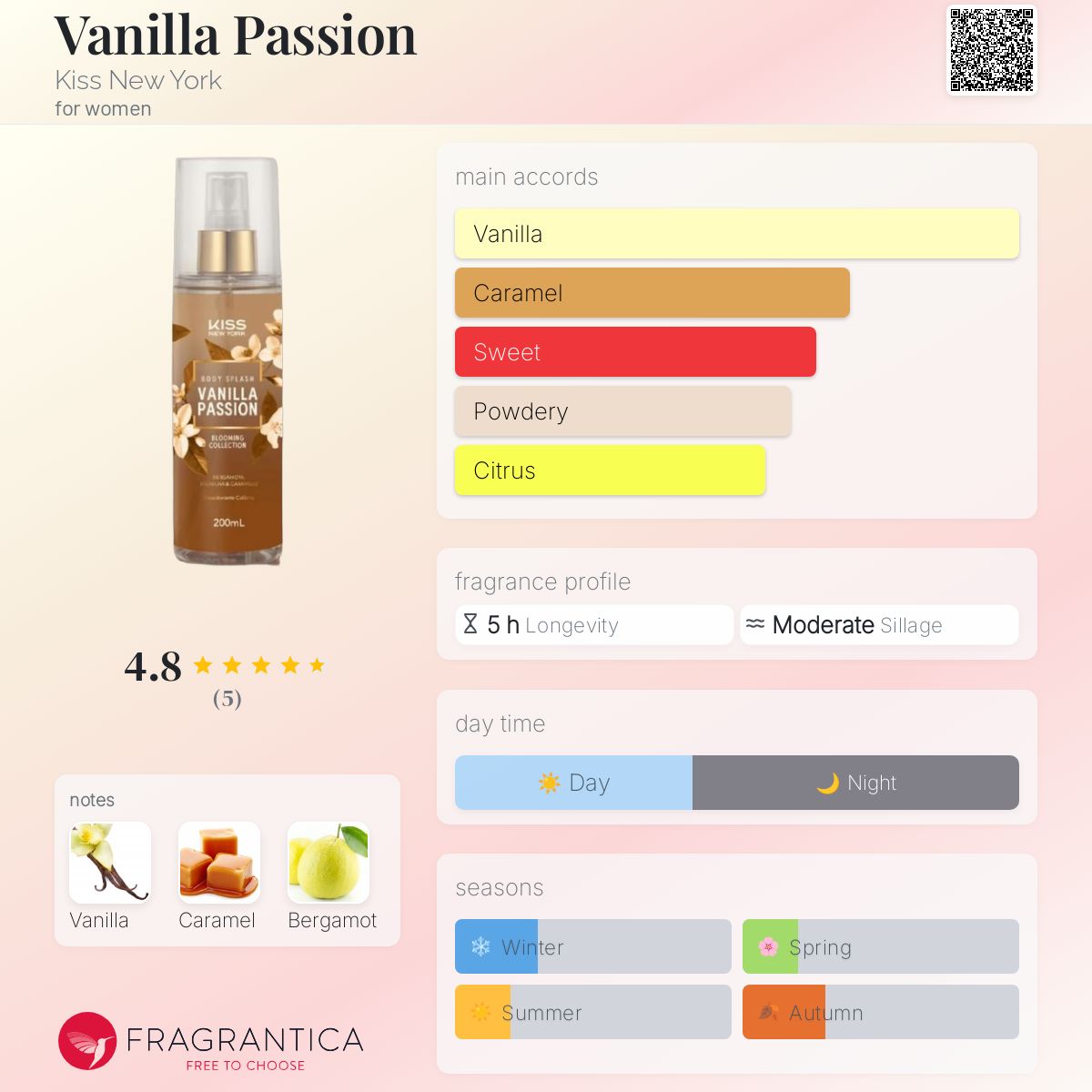 عطر ادکلن وانيلا پشن کیس نیویورک - Vanilla Passion Kiss New York - بررسی، قیمت و خرید