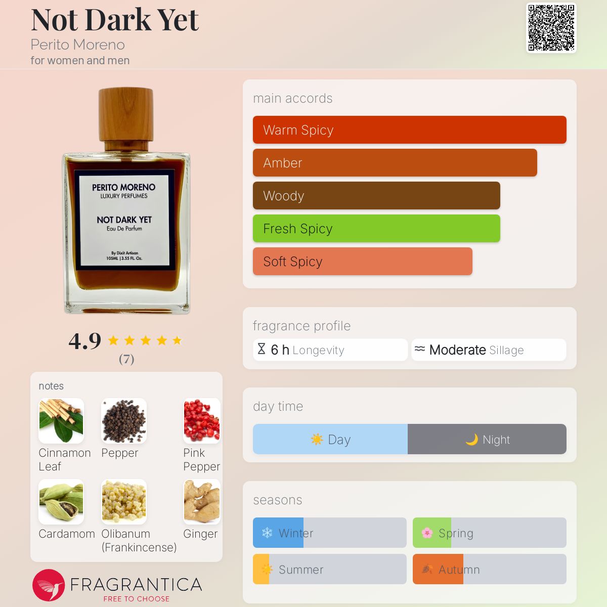 عطر ادکلن نات دارک یت پریتو مورنو - Not Dark Yet Perito Moreno - بررسی، قیمت و خرید