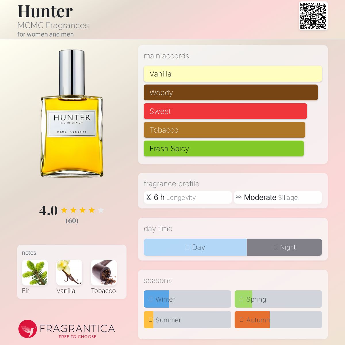 عطر ادکلن هانتر ام سی ام سی فراگرنسز - Hunter MCMC Fragrances - بررسی، قیمت و خرید